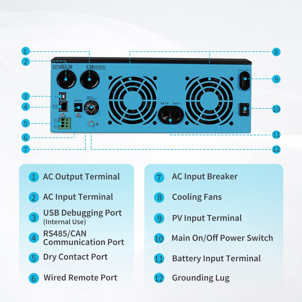 Renogy Inversor de onda sinusoidal pura de 48 V 3500 W, todo en uno con controlador de carga MPPT, modo de ahorro de energía DC 48V a CA 120V, sobretensión 7000W, solar, carga de batería del generador, LCD y LED, para el hogar, camping, RV