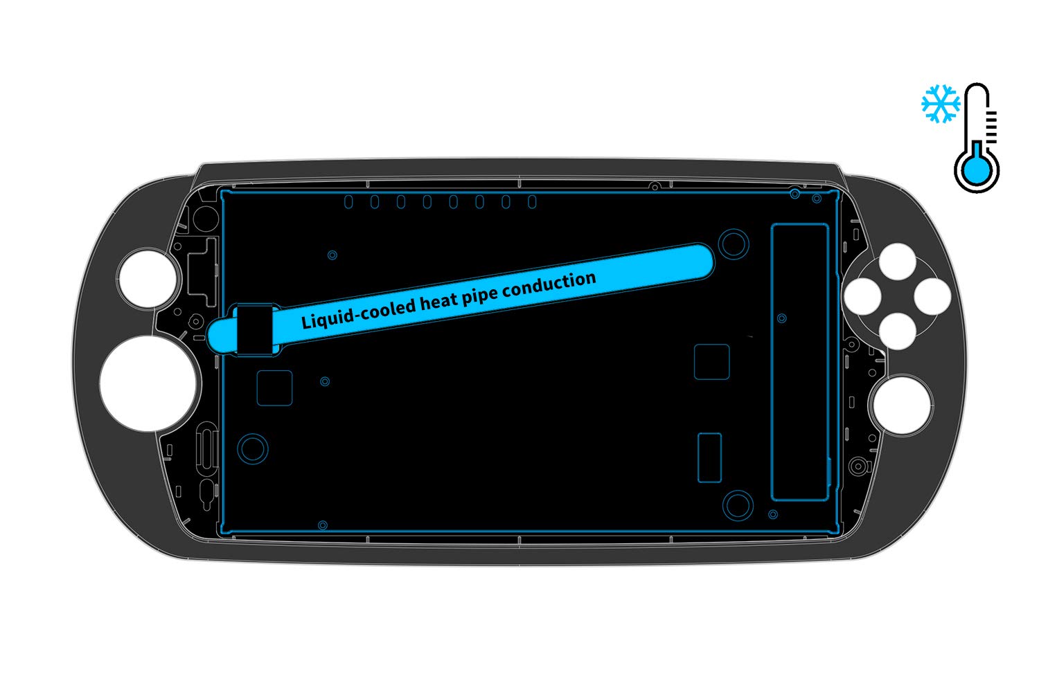 MOQI I7S Game Phone Handheld 6" Touchscreen Game Console, Android 8.1 SDM-710 8-Core Qualcomm Kryo 360 CPU,Adreno 616 GPU, 6GB RAM, 64GB ROM, 6000mAh Battery Support Qualcomm APTX and QC 3.0