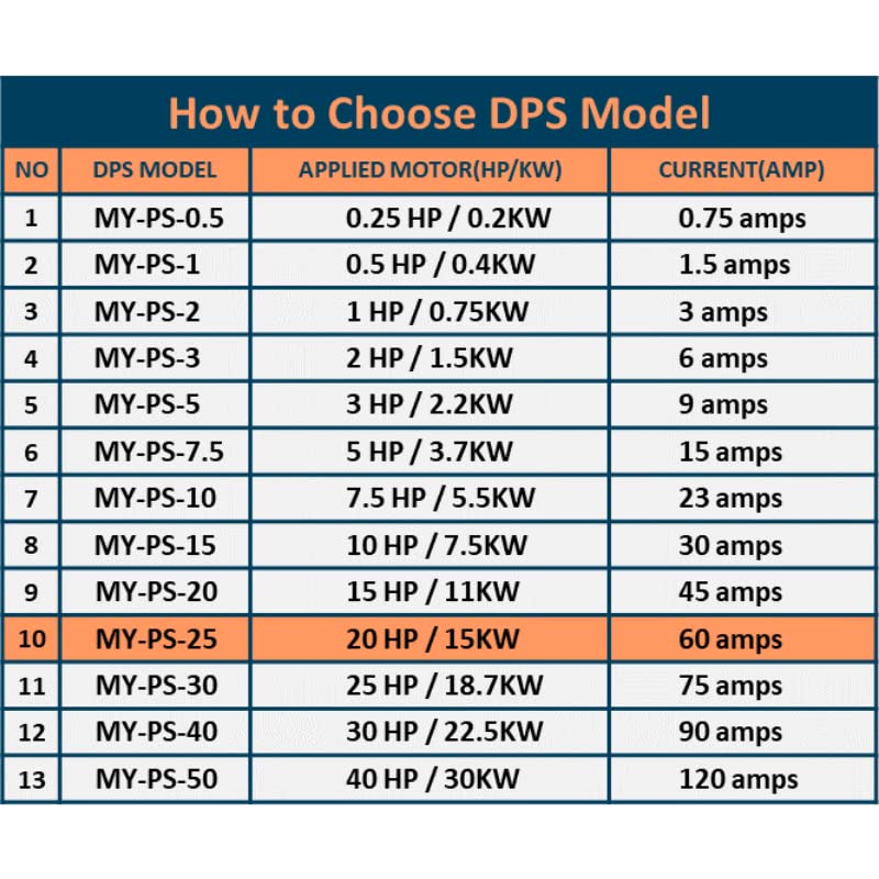 Convertidor monofásico a trifásico, modelo MY-PS-25, adecuado para 20HP (15Kw) 60 amperios 200-240V motor trifásico, DPS debe usarse solo para un motor, entrada/salida 200V-240V, tipo digital
