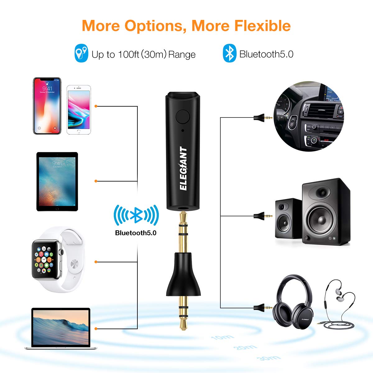 Elegiant Bluetooth Adapter