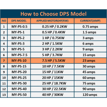 Convertidor monofásico a 3 fases, modelo MY-PS-10, adecuado para motor 3 fases de 7.5 HP (5.5 Kw) 23 amperios 200-240 V, DPS debe ser utilizado solo para un motor, entrada/salida 200 V-240 V, tipo digital