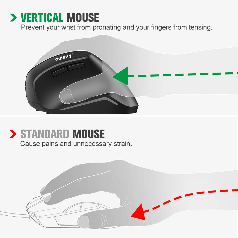 Nulaxy Ergonomic Mouse