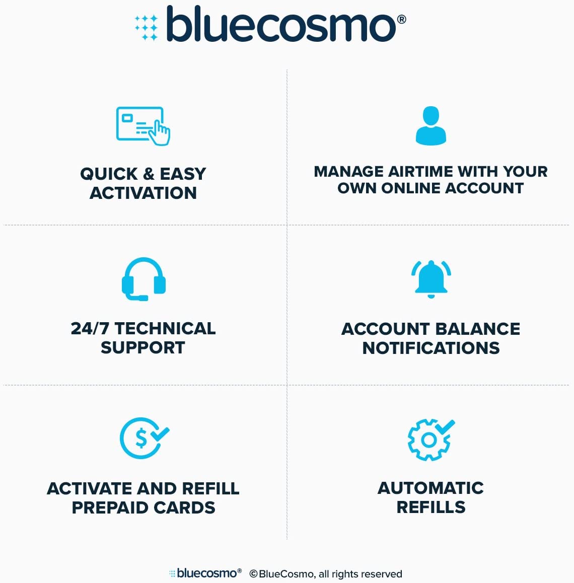 BlueCosmo Inmarsat IsatPhone 2.1 kit de teléfono satélite, 1: Tarjeta SIM incluida (sin horario de aire)