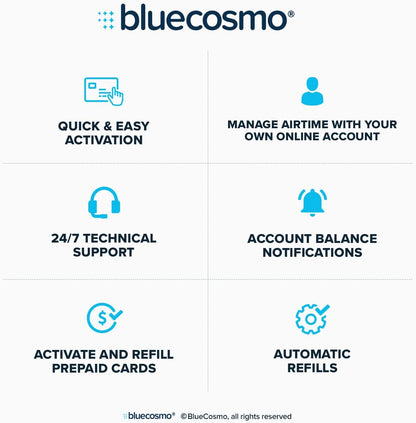 BlueCosmo Inmarsat IsatPhone 2.1 kit de teléfono satélite, 1: Tarjeta SIM incluida (sin horario de aire)