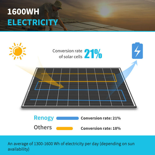 6PCS Renogy 320W Watt Mono Solar Panel 1800W 2000W 24V 48V PV Power Home Cabin