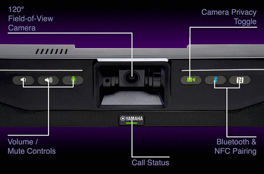 YAMAHA CS-700 AV Cámara de videoconferencia y barra de sonido de audio para salas de conferencias y huddle