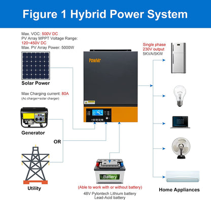 PowMr - Inversor de onda sinusoidal híbrida 3000W 24V CC a 230 V CA con driver de carga MPPT, servicio de soporte de utilidad/generador/carga solar