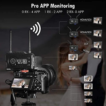 Hollyland Mars 400S PRO Sistema de transmisión de video inalámbrico, transmisor y receptor HDMI SDI 1080P, latencia de 0.08s, rango de 400 pies, 8 canales, monitoreo de 4 aplicaciones, fuente de alimentación de 3 vías, 3 modos de escena