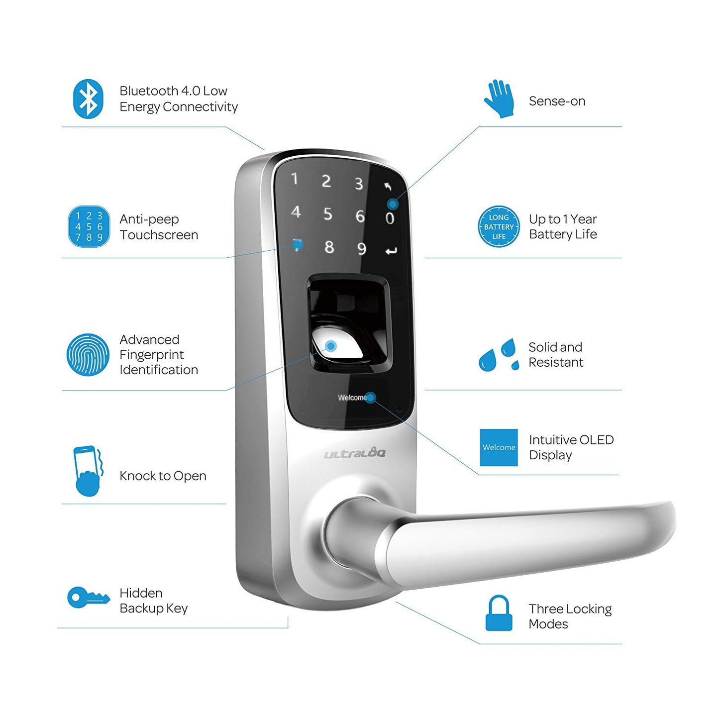 Ultraloq UL3 BT Bluetooth Enabled Fingerprint and Touchscreen Keyless Smart Lock (Satin Nickel)