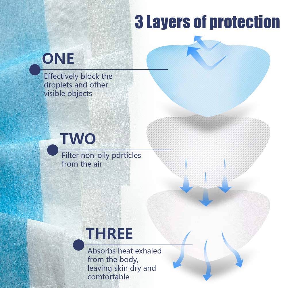 Disposable Mouth Cover 100 pcs