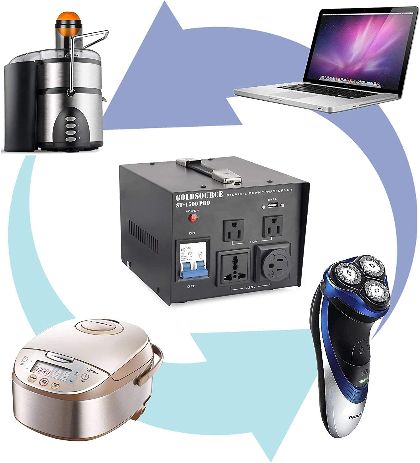 Goldsource 3000 W Pro+ Convertidor de corriente – Convertidor de voltaje de 110 a 220 – Enchufe de Estados Unidos con enchufe universal – Diseño mejorado con portafusibles – Enchufes C y puerto USB de 5 V CC – Ideal para uso doméstico