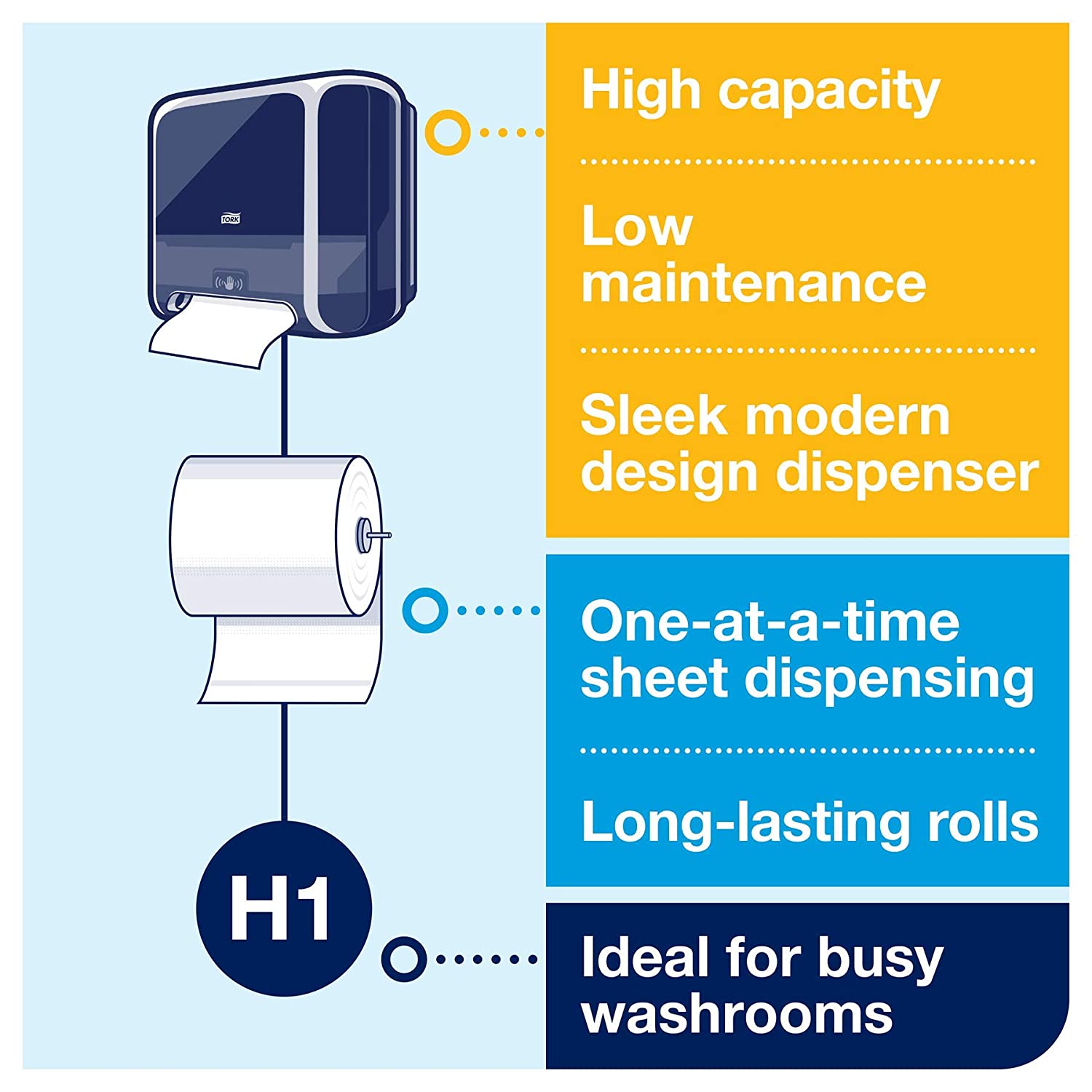 Tork Matic - Dispensador de toallas de mano con sensor de intuición 5511282, diseño de elevación – Dispensador de toallas de mano de papel H1, dispensador sin contacto de una a una, color negro