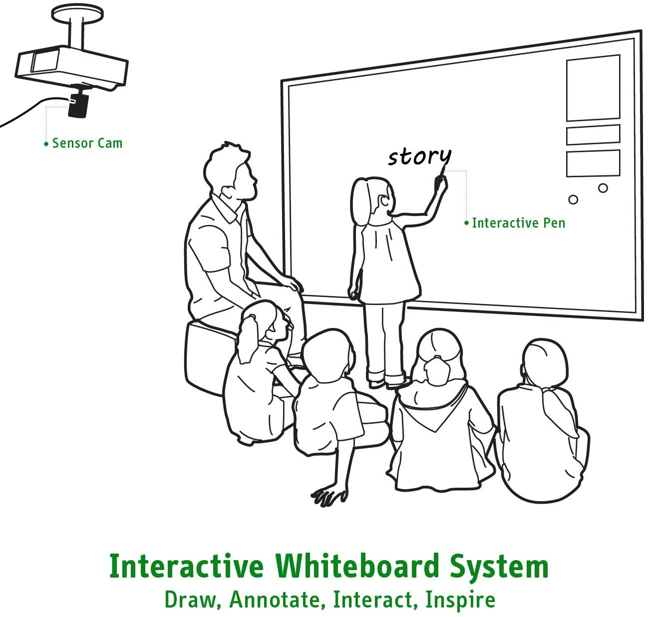 Ipevo IW2 Wireless Interactive Whiteboard System (CSW2-02IP)