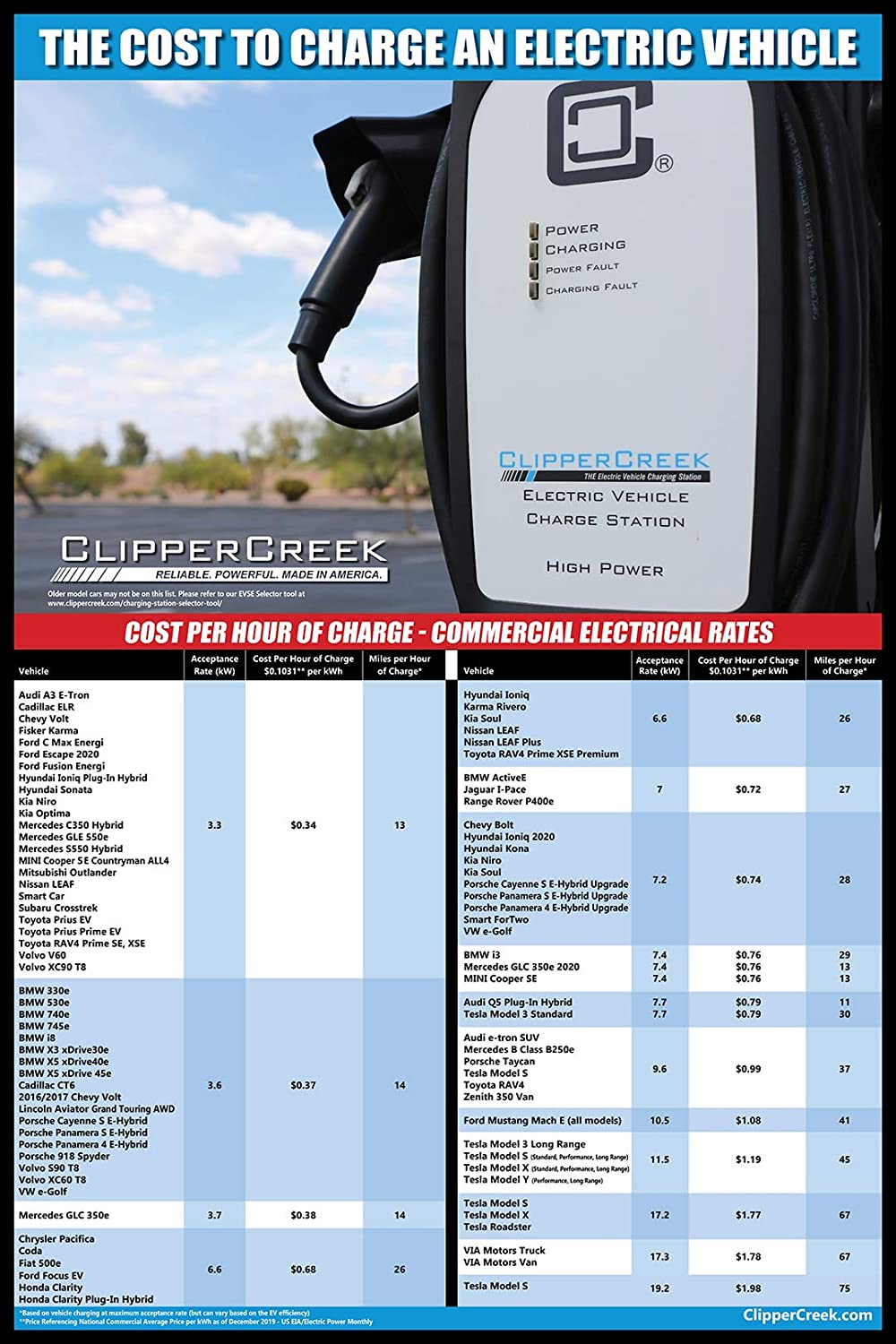 ClipperCreek – Estación de carga EV, HCS-50, EVSE, 240 V, 40 A, nivel 2, con cable de carga de 25 pies, de seguridad, hecho en Estados Unidos -