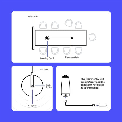 Owl Labs Micrófono de expansión para Meeting Owl 3 – Amplía el alcance de audio en espacios más grandes - EXM100-1000
