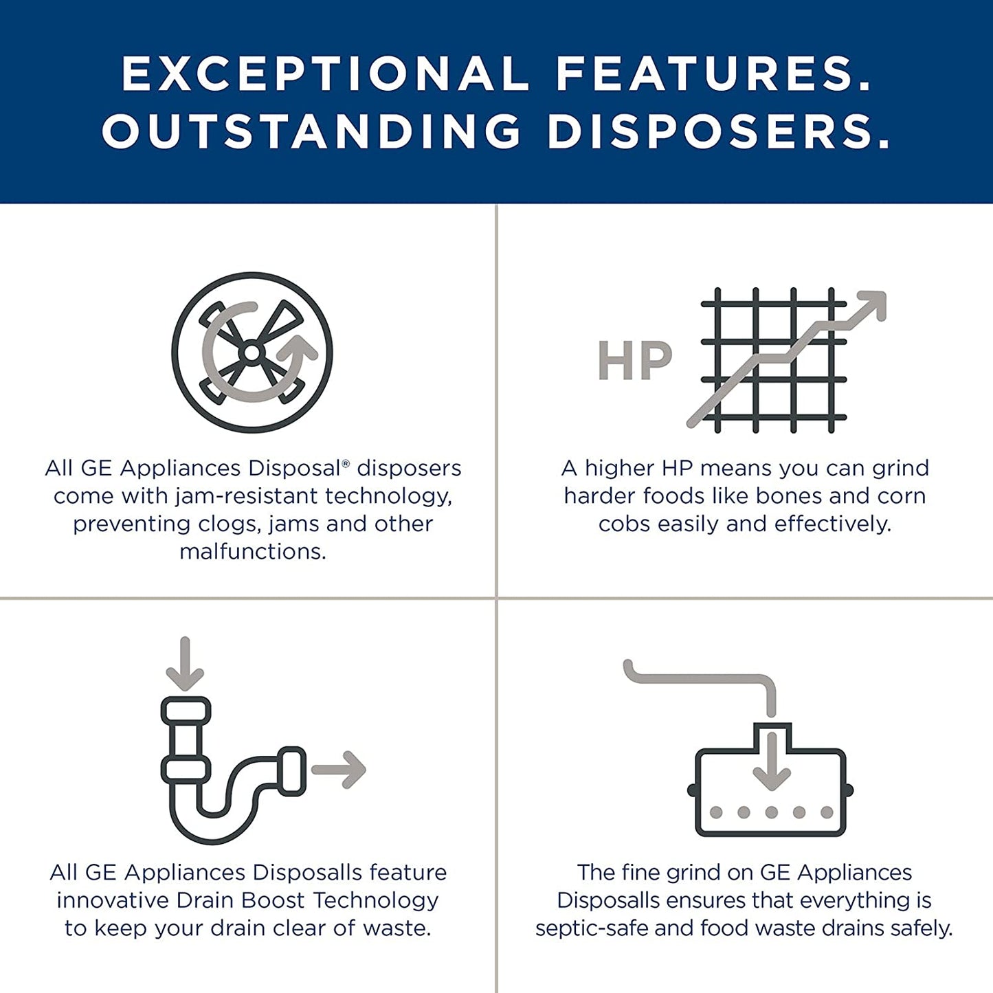 GE Eliminación de basura de alimentación por lotes, 3/4 caballos de fuerza y 2.700 RPM, bueno para moler, sin cable GFB760N