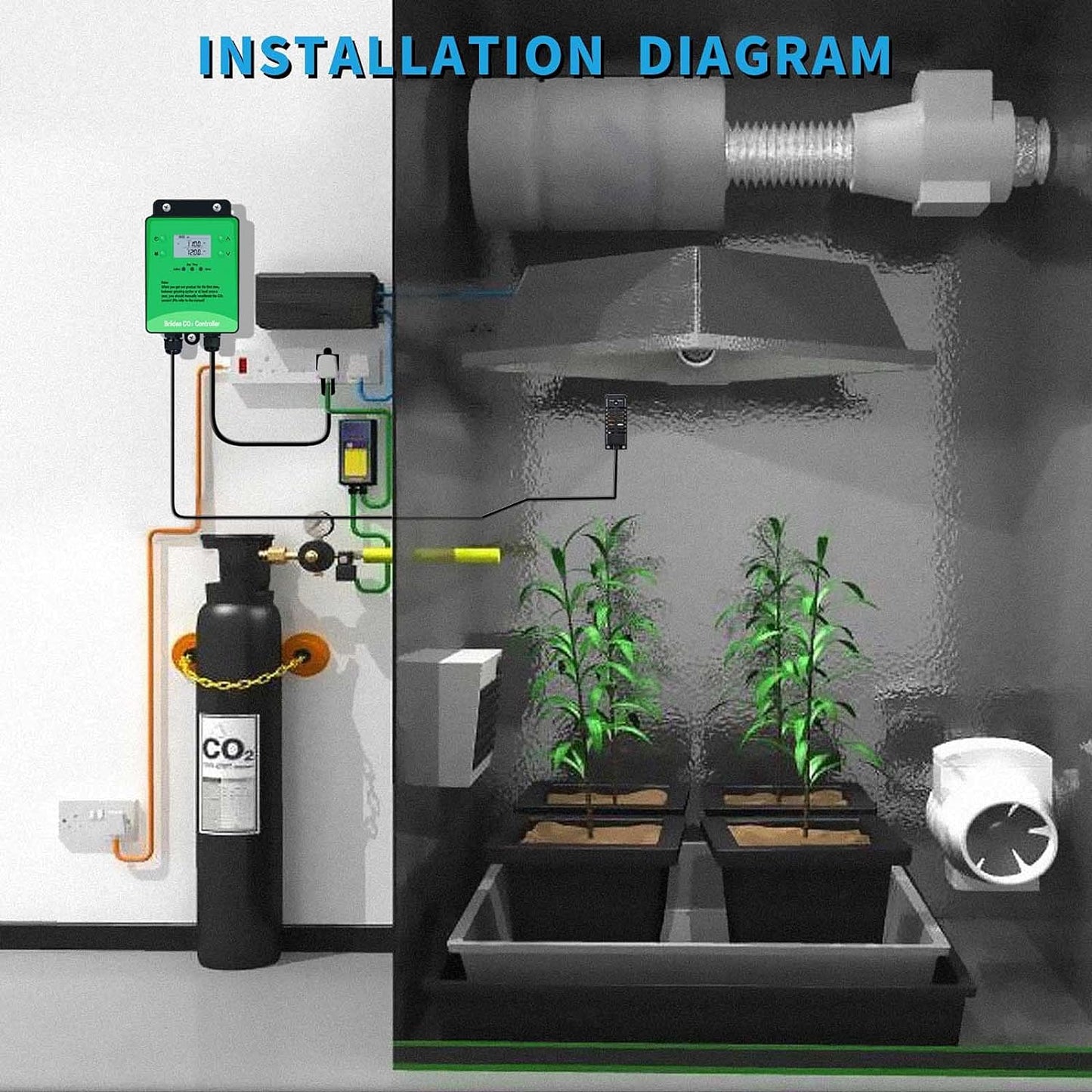 Briidea - Controlador de CO2, monitor de CO2 más nuevo con sensor remoto de CO2, fotocélula para control diurno y nocturno, función programable para evitar residuos de CO2 para invernadero de sala de cultivo