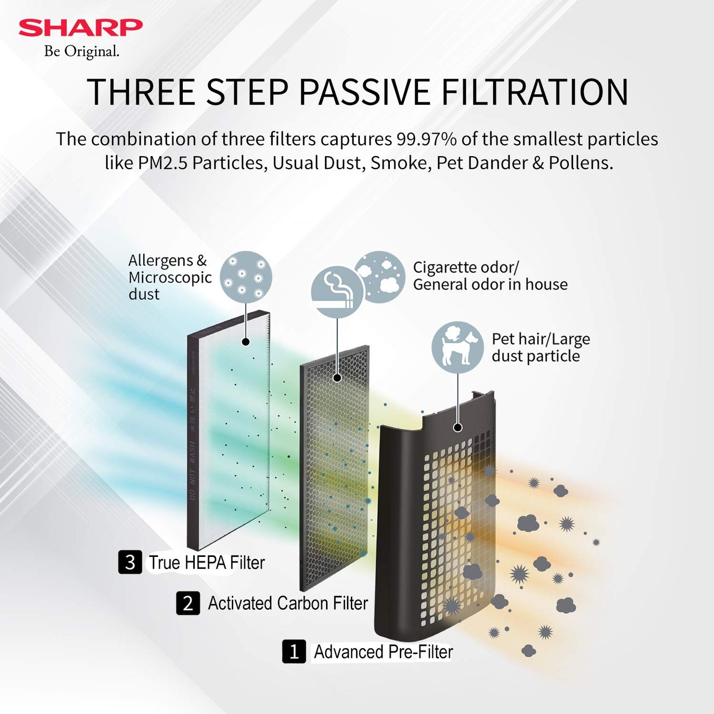 Sharp Air Purifier & Dehumidifier for Homes, Rooms, Offices | Awarded Plasmacluster Tech. | True HEPA H14 (in E1822 type) & Activated Carbon Filter | Auto Dehumidification | PM2.5 Indicator | Model: DW-J20FM-W