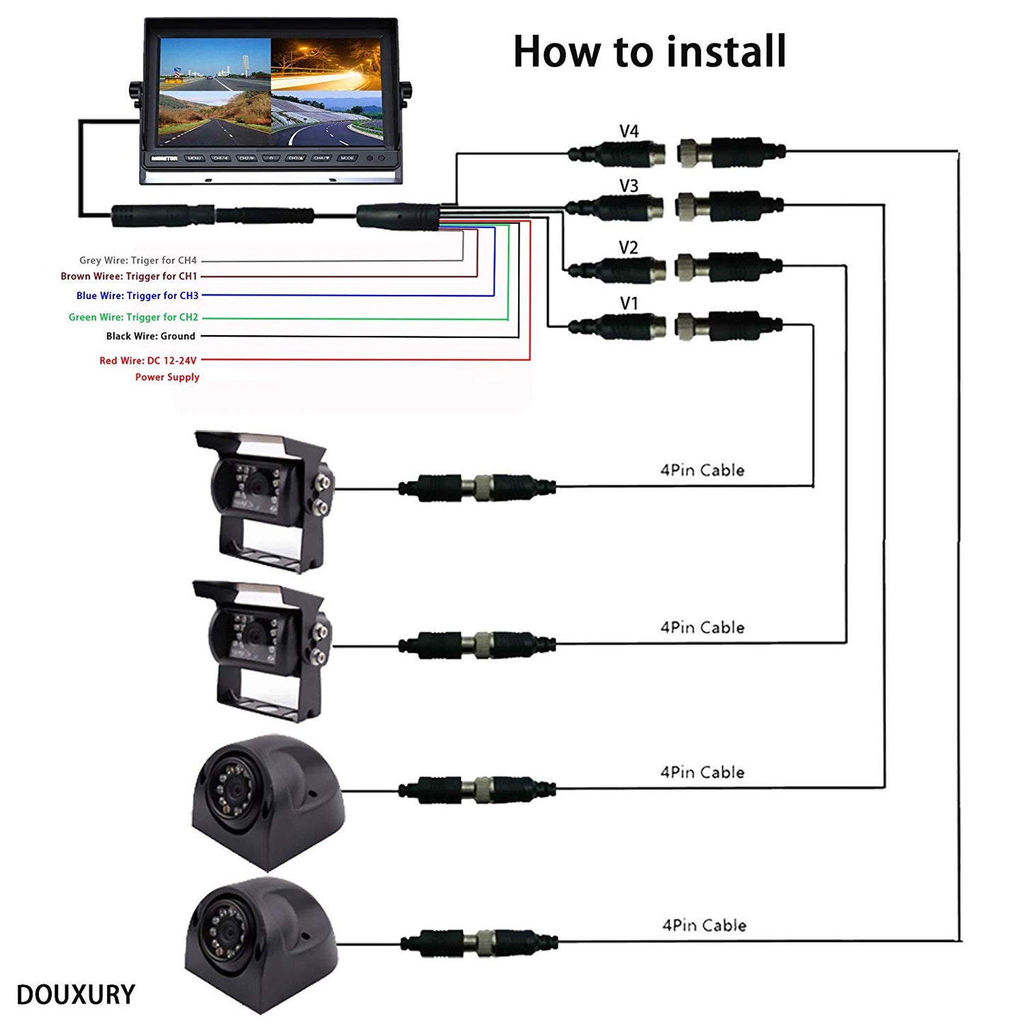 Douxury Backup Camera System