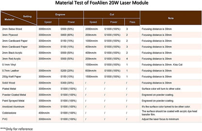 FoxAlien Módulo de grabador de enfoque fijo de 20 W clase 4 450 nm PWM TTL para FoxAlien 3018-SE V2, 4040-XE, LE-4040 CNC máquina de grabado (salida óptica de 5000 mW)