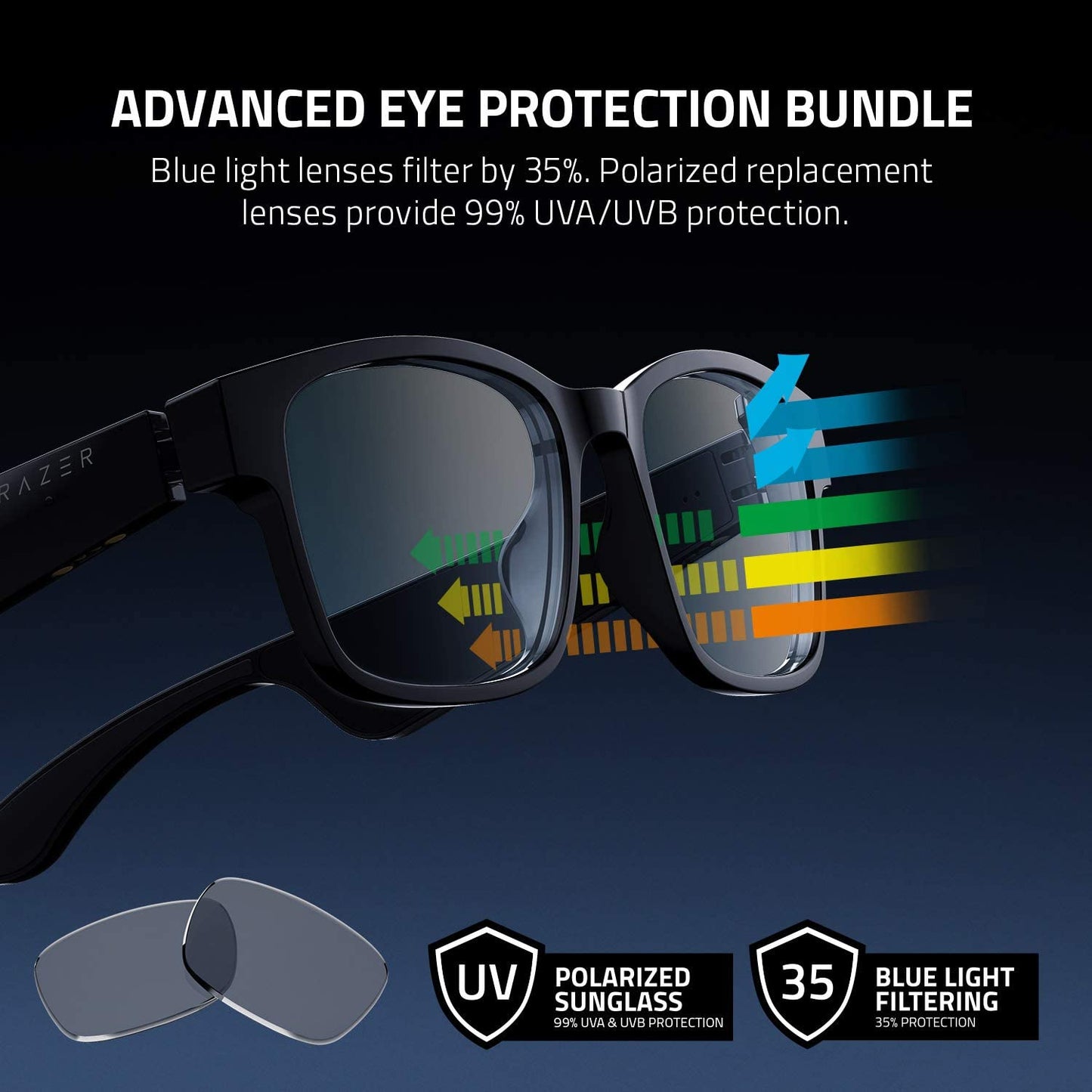 Razer Anzu Smart Lentes Blue Light Filtering & Polarized - Low Latency Audio Built-in Mic & Speakers Touch Voice Assistant
