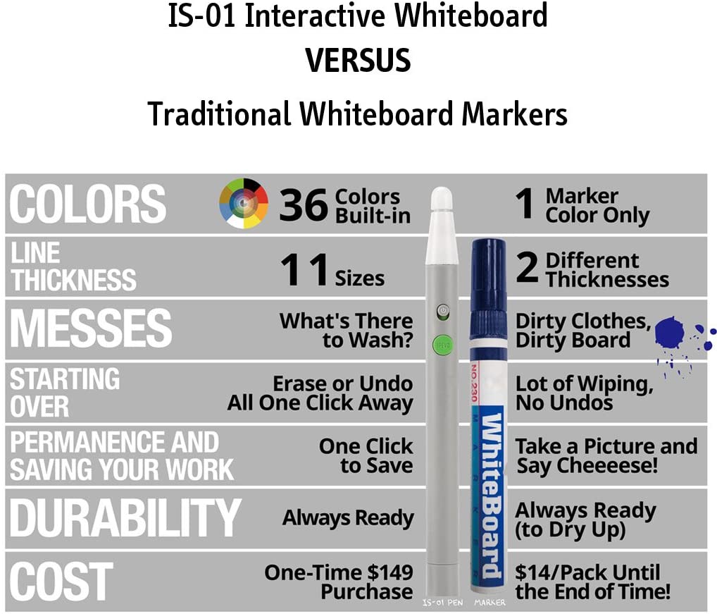 Ipevo IW2 Wireless Interactive Whiteboard System (CSW2-02IP)