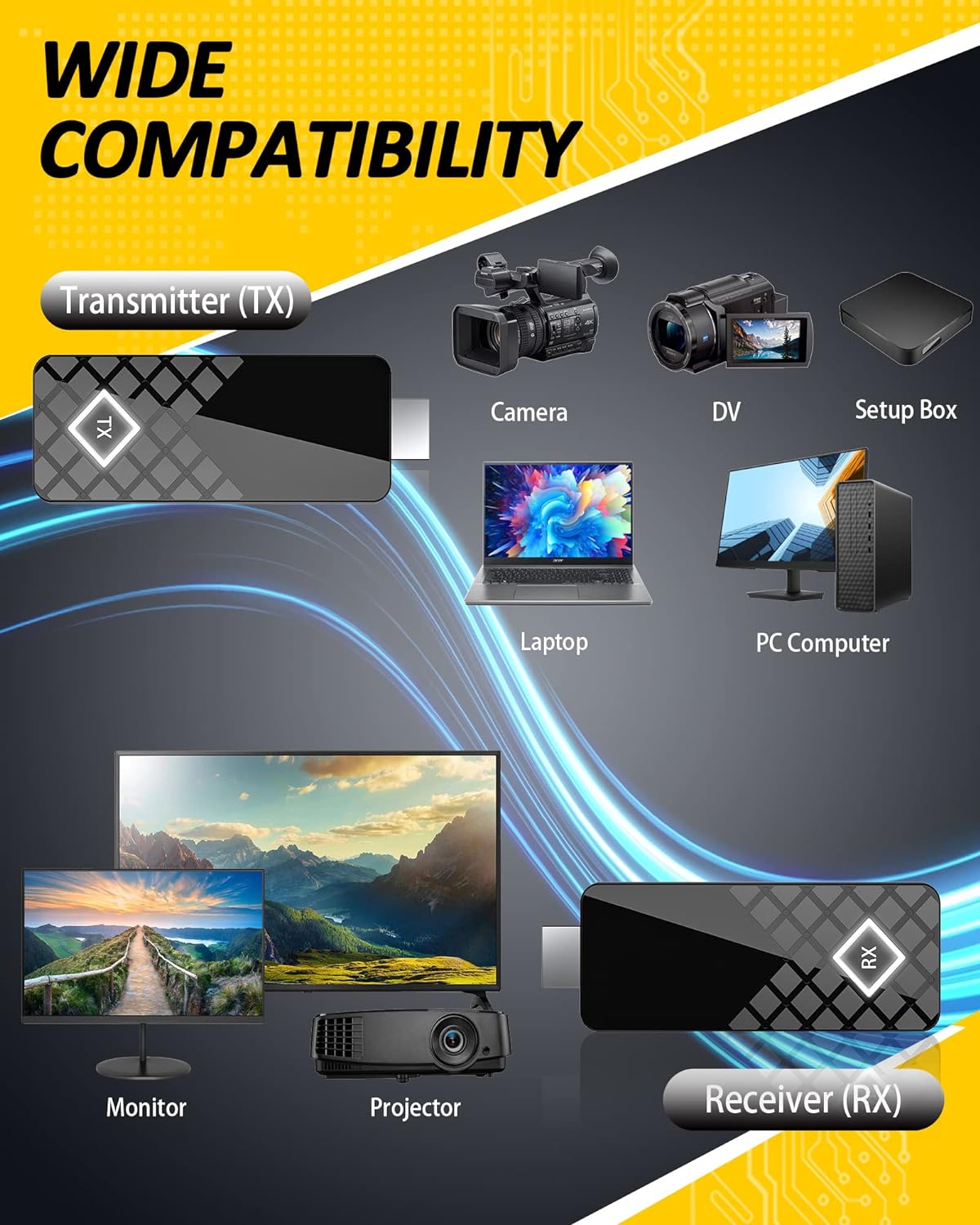 MpioLife HDMI inalámbrico, Transmisor y Receptor HDMI inalámbrico Transmisor de Video inalámbrico HDMI portátil 5G/2.4G y Receptor para transmisión de Video Desde Laptop/PC a TV/proyector/Monitor