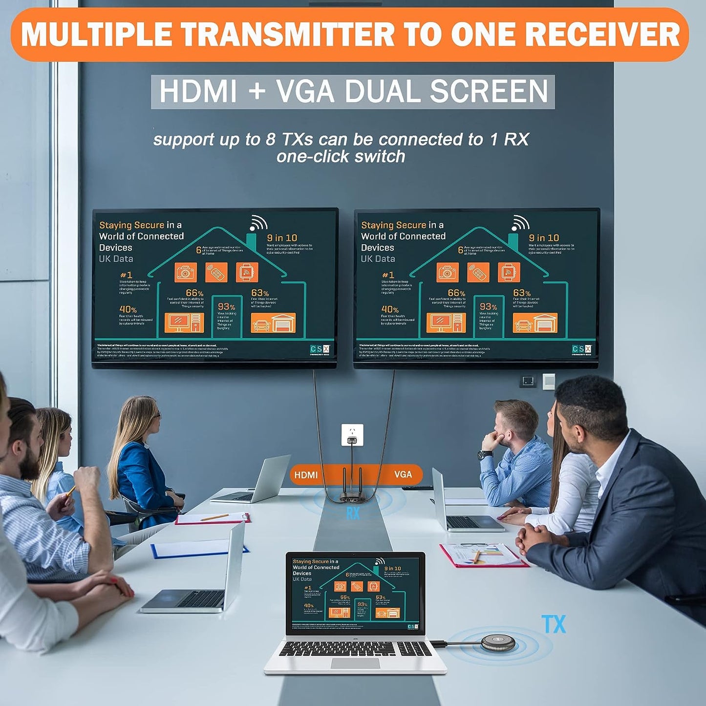 Transmisor y receptor HDMI inalámbrico 4K, TIMBOOTECH inalámbrico HDMI de 165 pies/50 m de largo alcance de transmisión de video/audio desde PC, portátil a HDTV, monitor, proyector, HDMI inalámbrico 5G para TIKTOK/Neflix/conferencias BBUSTIMHDMIDONGLE