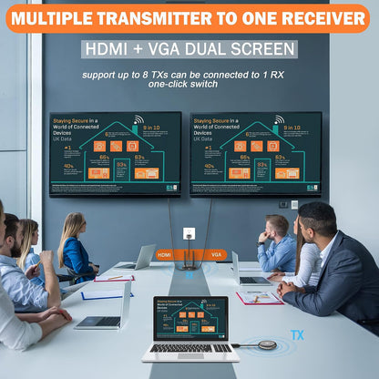 Transmisor y receptor HDMI inalámbrico 4K, TIMBOOTECH inalámbrico HDMI de 165 pies/50 m de largo alcance de transmisión de video/audio desde PC, portátil a HDTV, monitor, proyector, HDMI inalámbrico 5G para TIKTOK/Neflix/conferencias BBUSTIMHDMIDONGLE