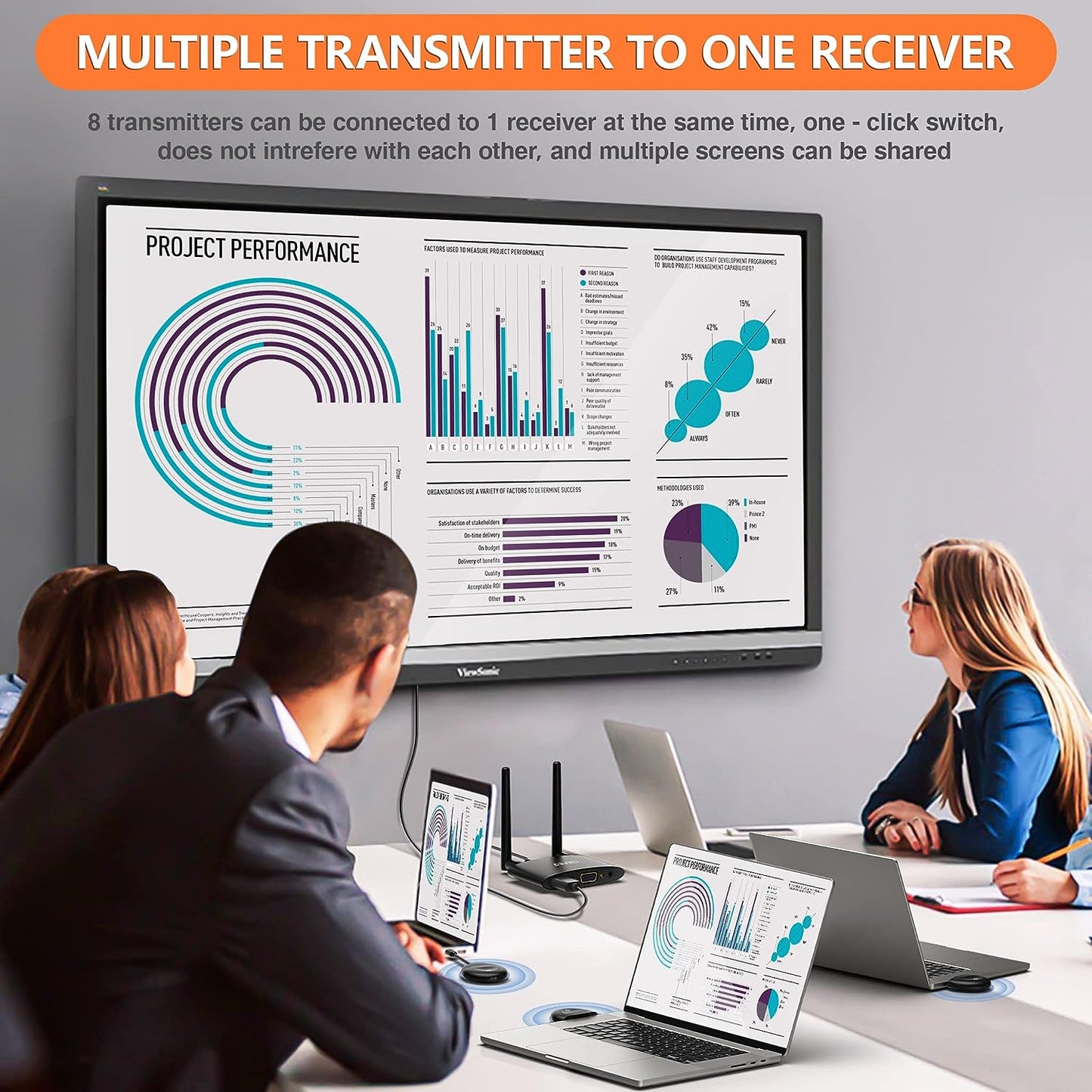 Transmisor y receptor HDMI inalámbrico 4K, TIMBOOTECH inalámbrico HDMI de 165 pies/50 m de largo alcance de transmisión de video/audio desde PC, portátil a HDTV, monitor, proyector, HDMI inalámbrico 5G para TIKTOK/Neflix/conferencias BBUSTIMHDMIDONGLE