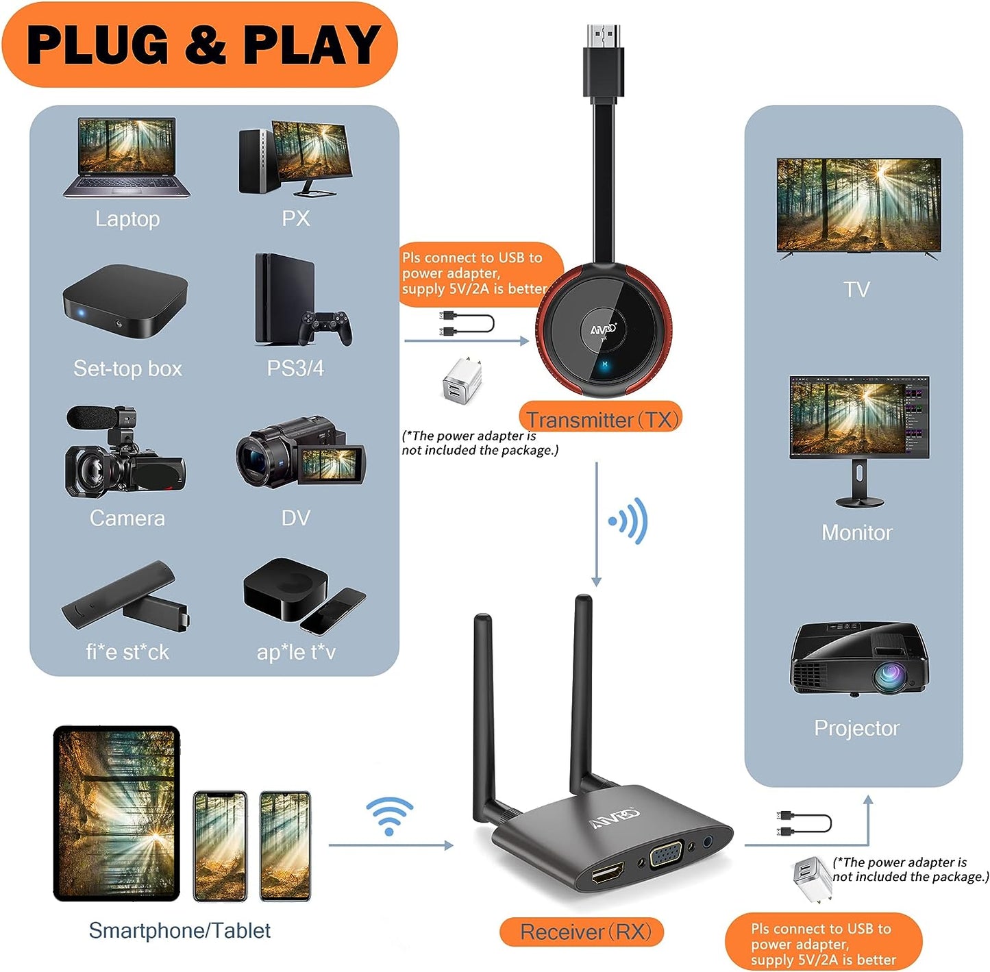 Transmisor y receptor HDMI inalámbrico 4K, TIMBOOTECH inalámbrico HDMI de 165 pies/50 m de largo alcance de transmisión de video/audio desde PC, portátil a HDTV, monitor, proyector, HDMI inalámbrico 5G para TIKTOK/Neflix/conferencias BBUSTIMHDMIDONGLE