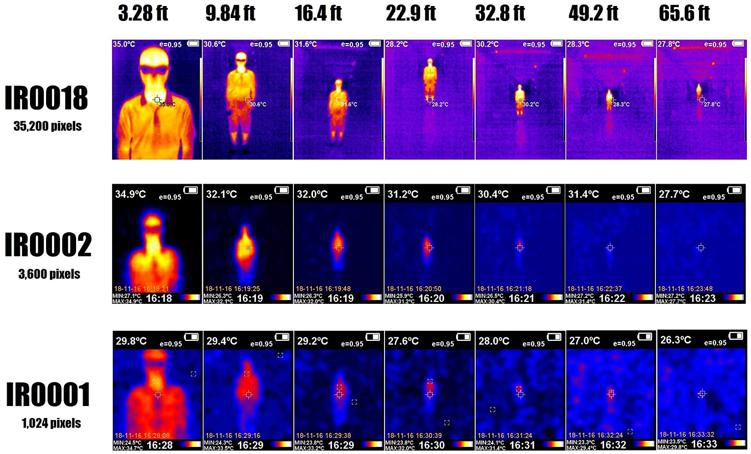 PerfectPrime IR0102, (IR) infrarrojos de imagen térmica y cámara de luz visible 1024 píxeles, -4-572°F, 9 Hz para teléfono móvil Android