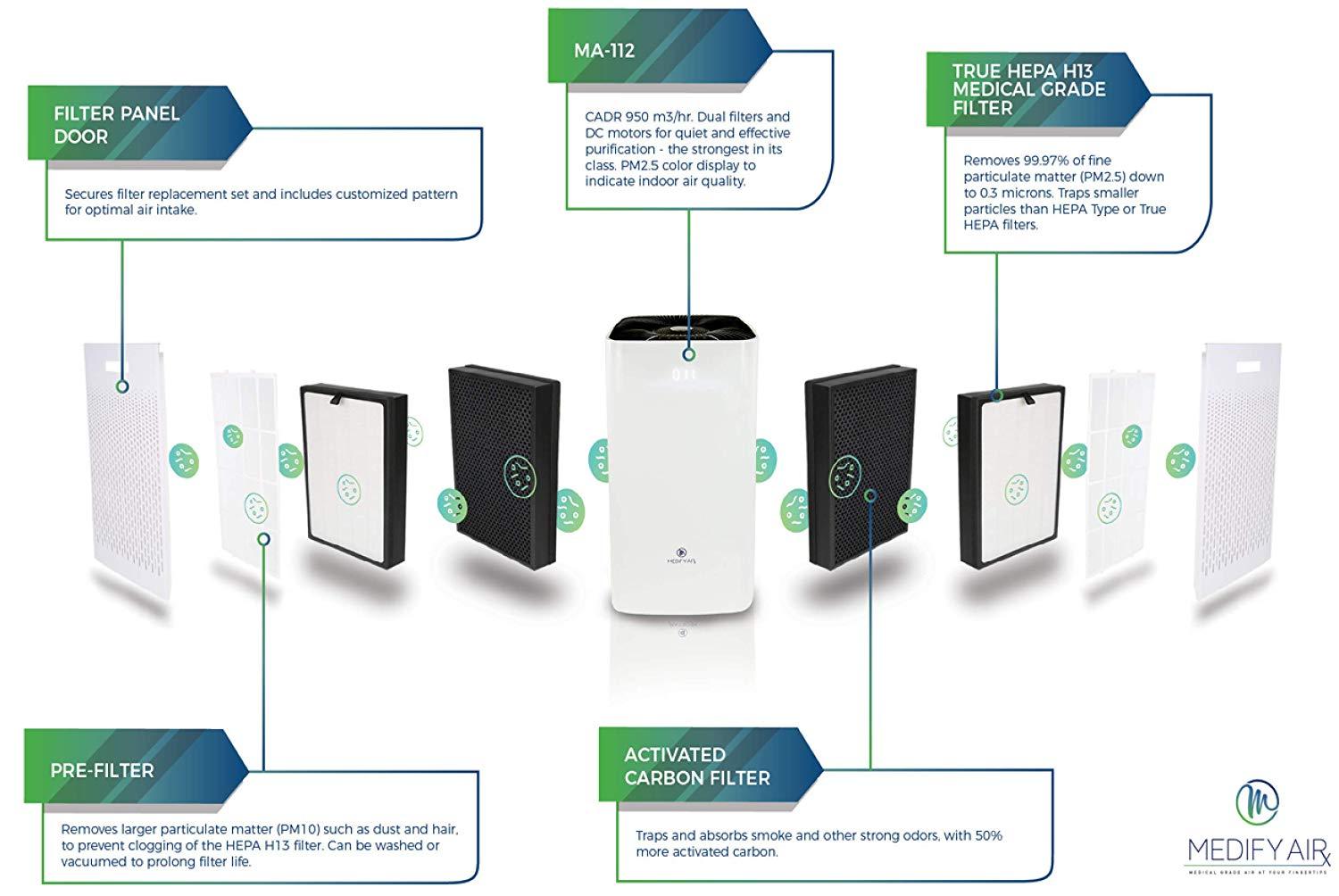 Medify MA-112 Medical Grade True HEPA H13 Air Purifier 