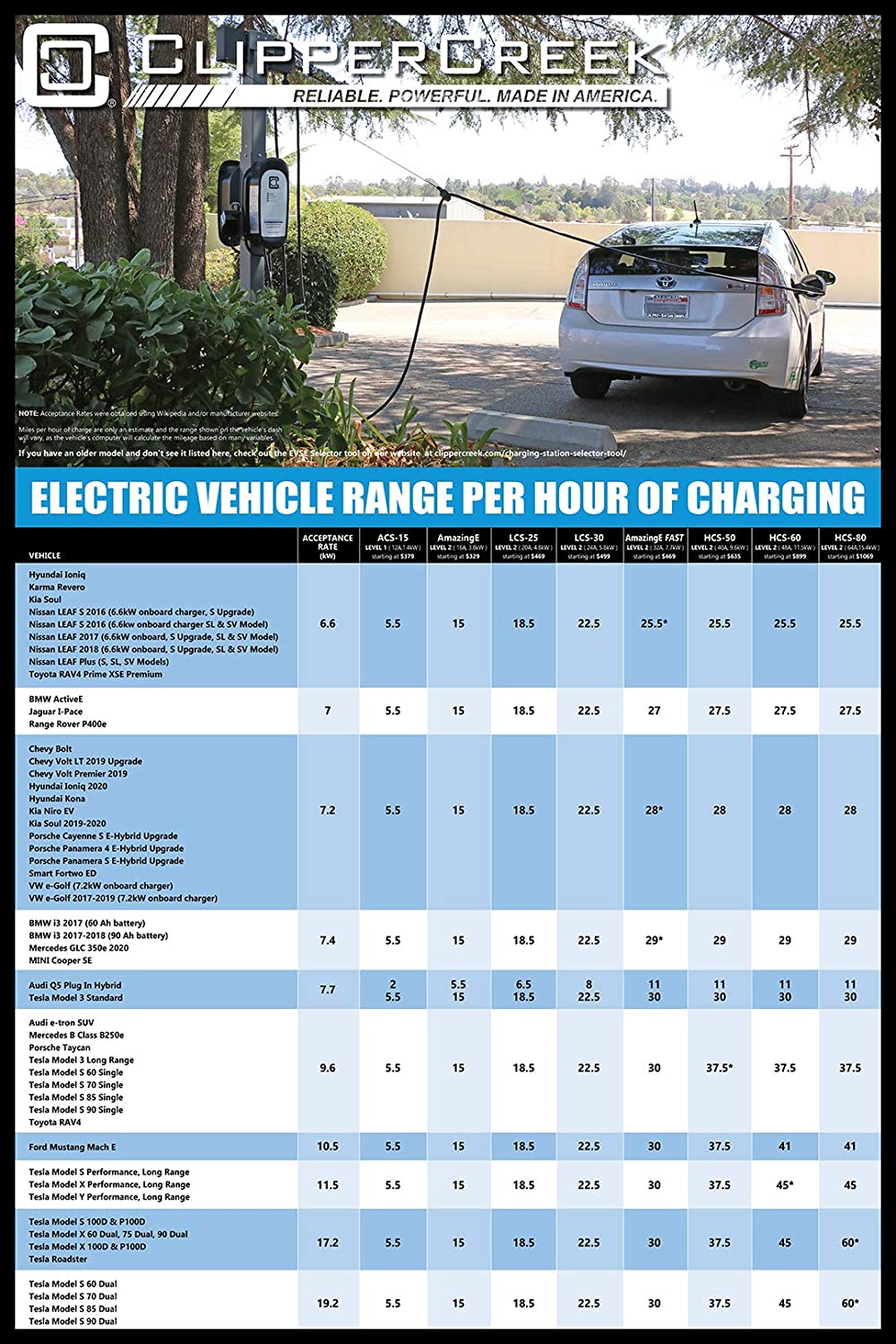 ClipperCreek – Estación de carga EV, HCS-50, EVSE, 240 V, 40 A, nivel 2, con cable de carga de 25 pies, de seguridad, hecho en Estados Unidos -