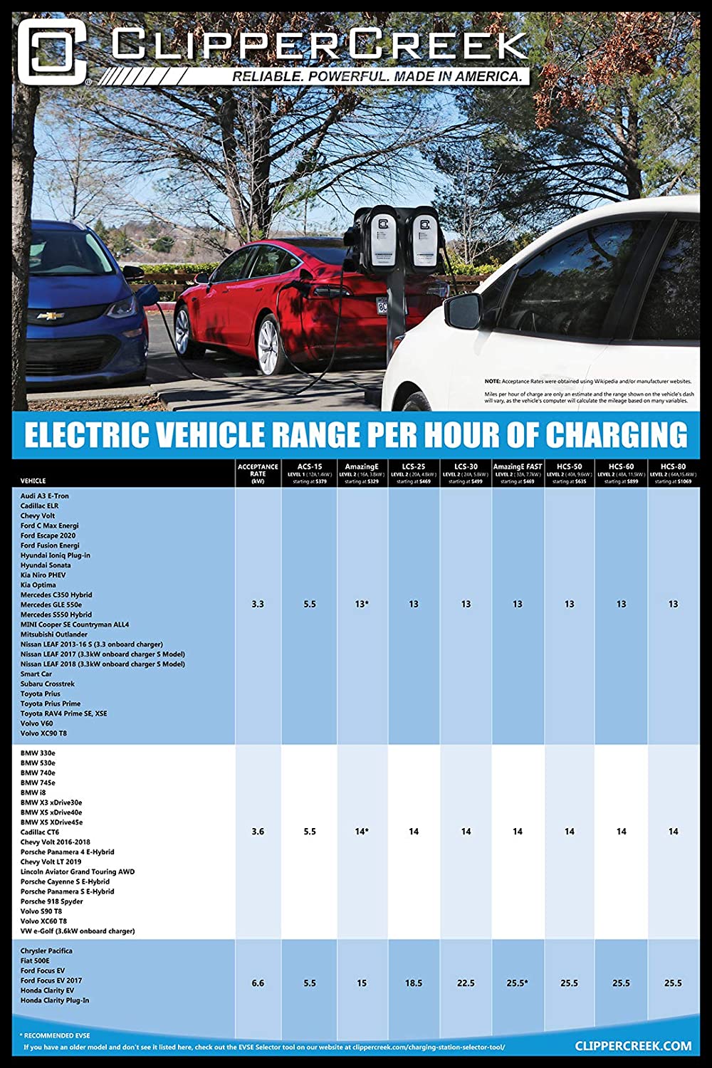 ClipperCreek – Estación de carga EV, HCS-50, EVSE, 240 V, 40 A, nivel 2, con cable de carga de 25 pies, de seguridad, hecho en Estados Unidos -