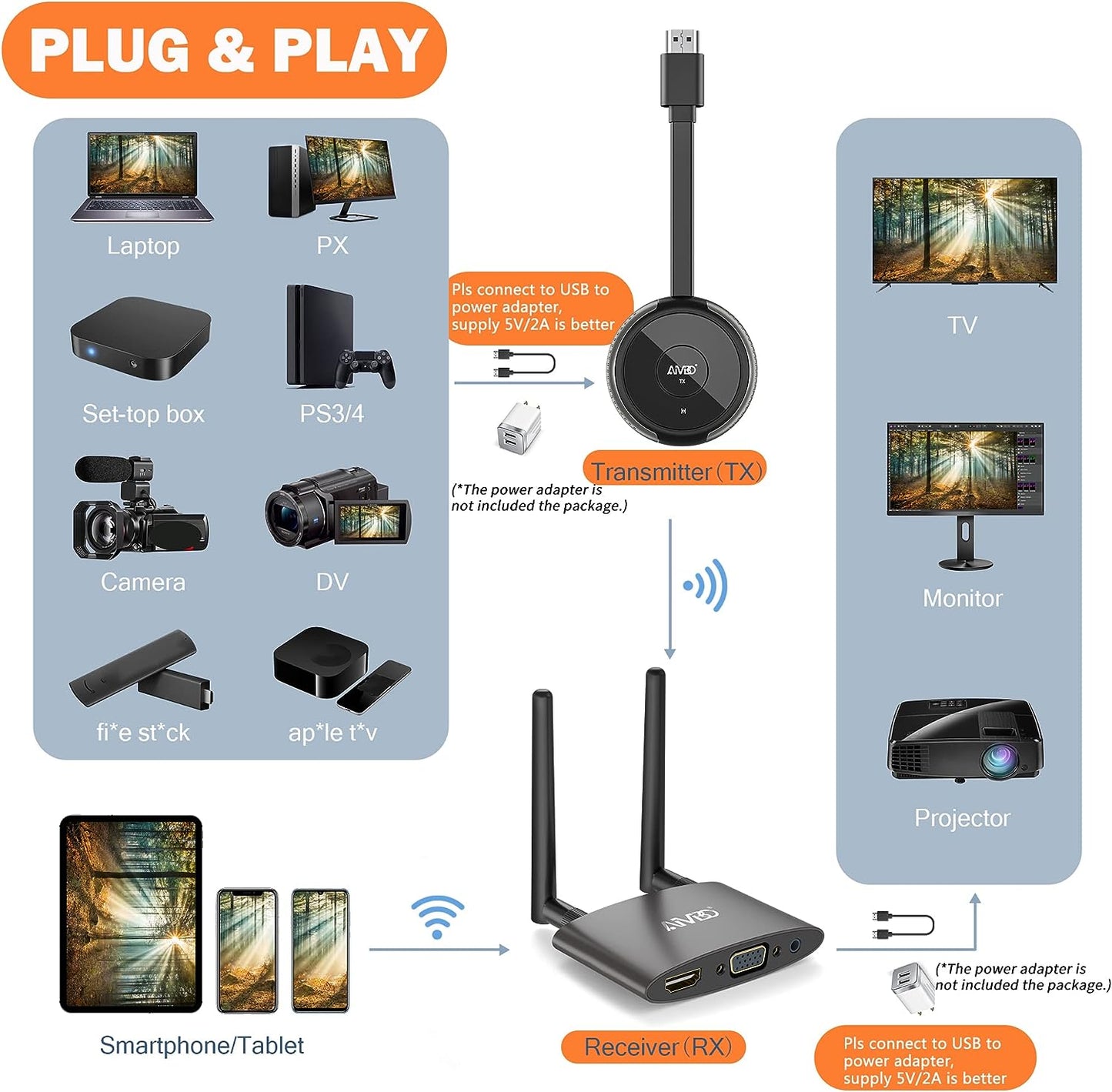 Transmisor y receptor HDMI inalámbrico 4K, TIMBOOTECH inalámbrico HDMI de 165 pies/50 m de largo alcance de transmisión de video/audio desde PC, portátil a HDTV, monitor, proyector, HDMI inalámbrico 5G para TIKTOK/Neflix/conferencias BBUSTIMHDMIDONGLE