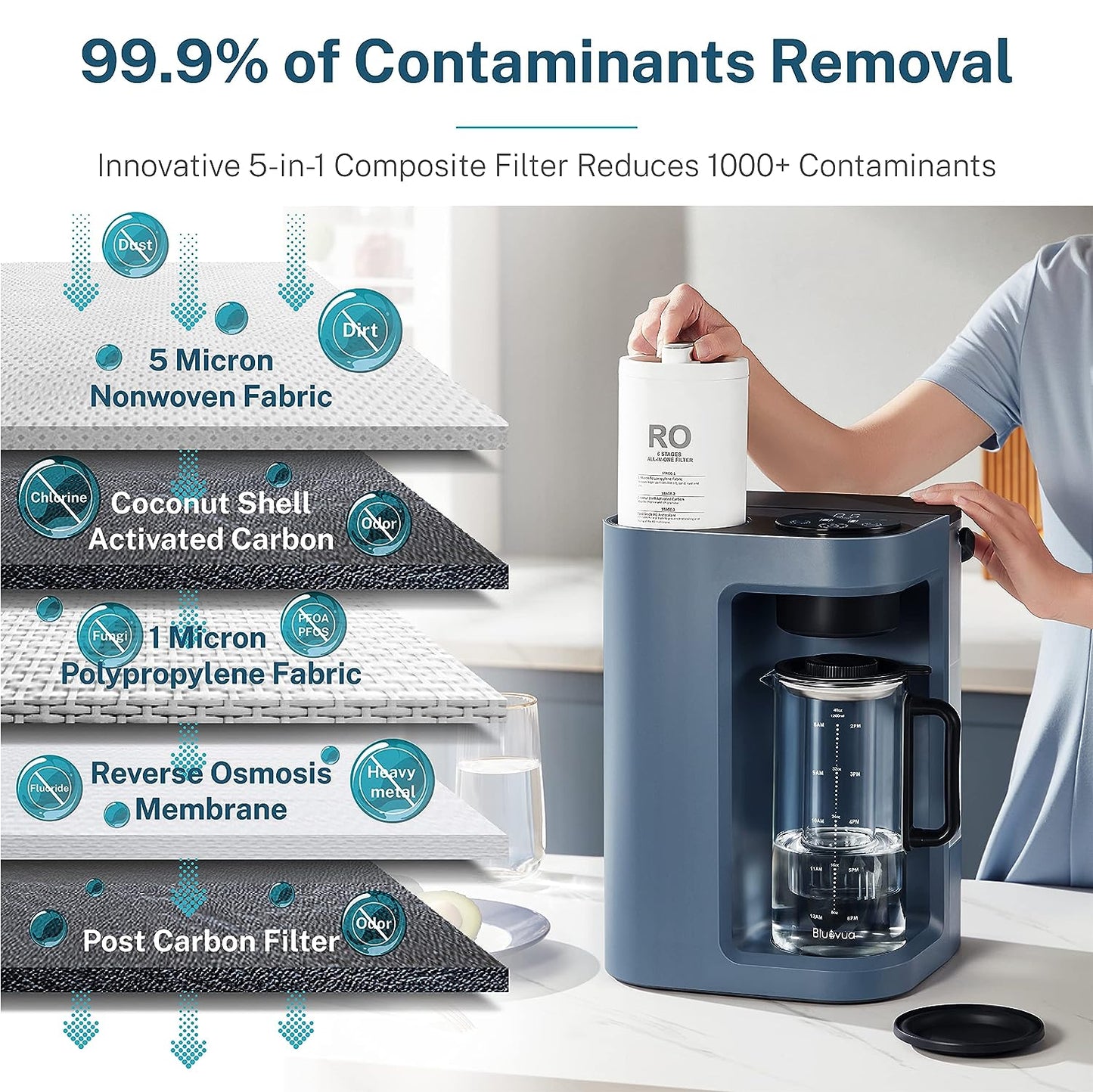 Bluevua RO100ROPOT-LITE - Sistema de filtro de agua de ósmosis inversa para encimera, purificación de 5 etapas, 3:1 de puro a drenaje, purificador de agua portátil (no requiere instalación) (azul)