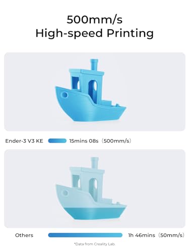 Creality Impresora 3D Ender-3 V3 KE, 500mm/s Velocidad de Impresión Impresora 3D, CR Touch Auto Nivelación, Sprite Extrusor Directo Acero Rígido Eje X Lineal, Impresión de 300 ℃, 220x220x240mm