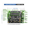Plink Y-C9 AI development board jetson agx xavier module Industrial carrier board