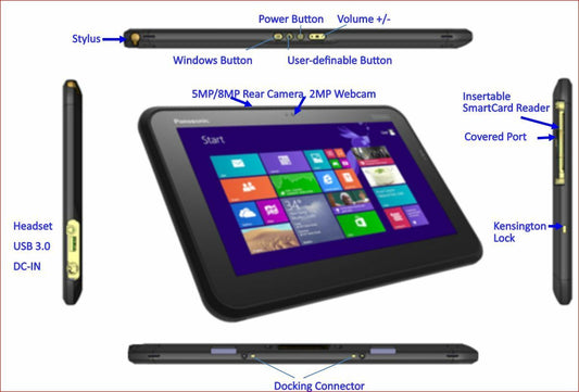 Panasonic ToughPad FZ-Q1 Core i5-4302Y @ 1.60GHz