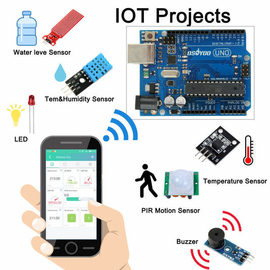 IoT Starter Kit for Arduino IoT Project Android/iOS Remote Control with Tutorial