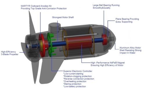 N300-24V 160LB Brushless Electric Boat Trolling Motor Saltwater 42“ shaft