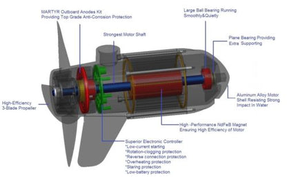 N300-24V 160LB Brushless Electric Boat Trolling Motor Saltwater 42“ shaft