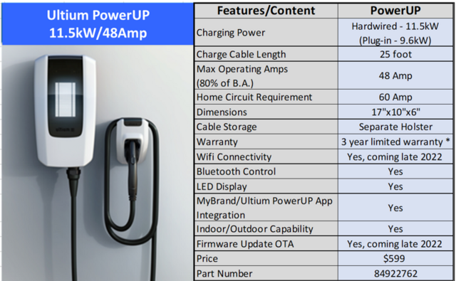 Genuine GM Ultium Power UP Level 2 Charger 84922762 Cargador Auto Electrico EVSE 11.5 kW (48 amps)